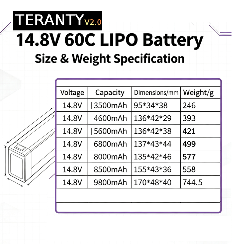 TERANTY V2.0 4S 14.8V 60C Lipo - Lipo Battery 4S 评论和价格