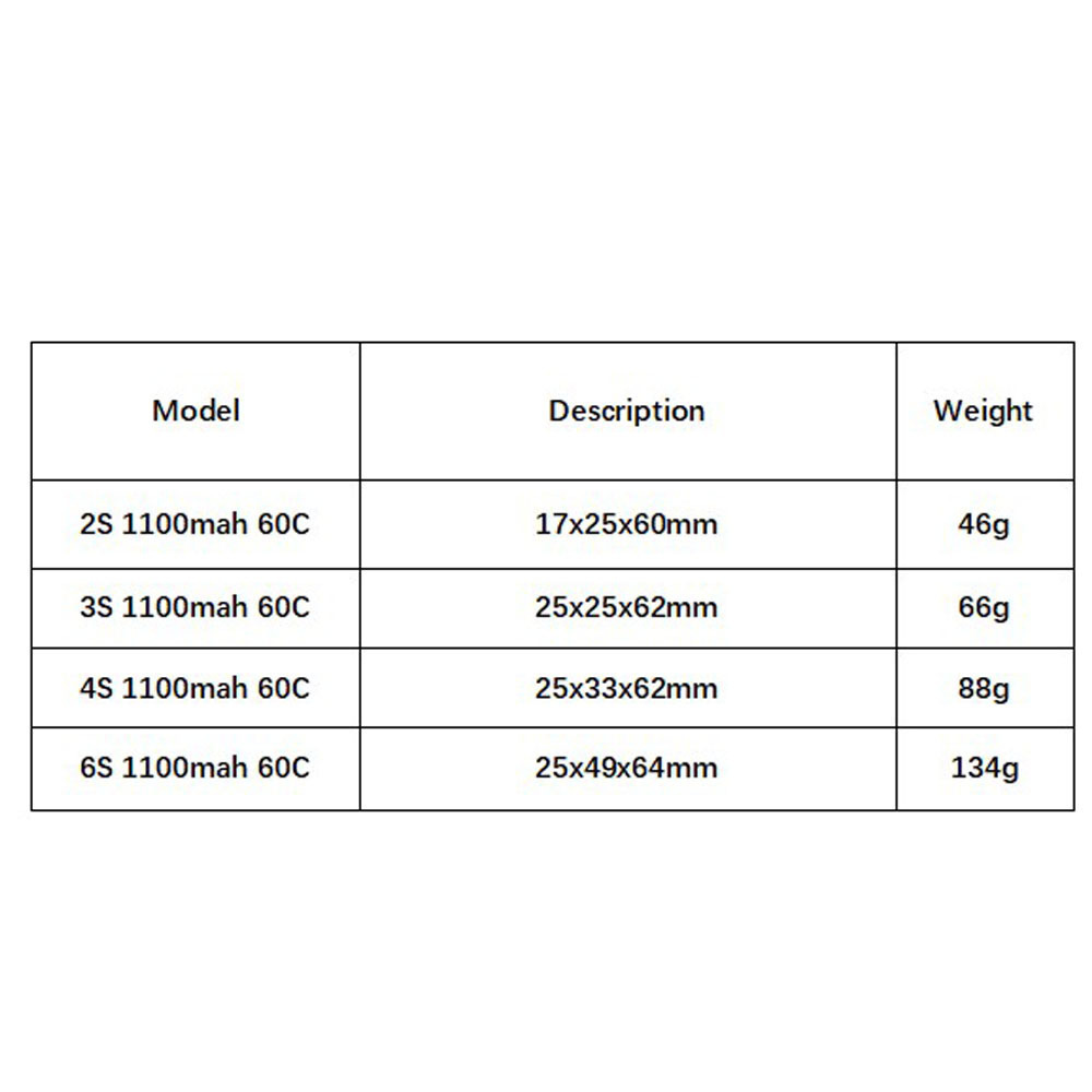 GNB 1100mAh 2S 3S 4S 6S 60C/12 - Lipo Battery 4S 评论和价格