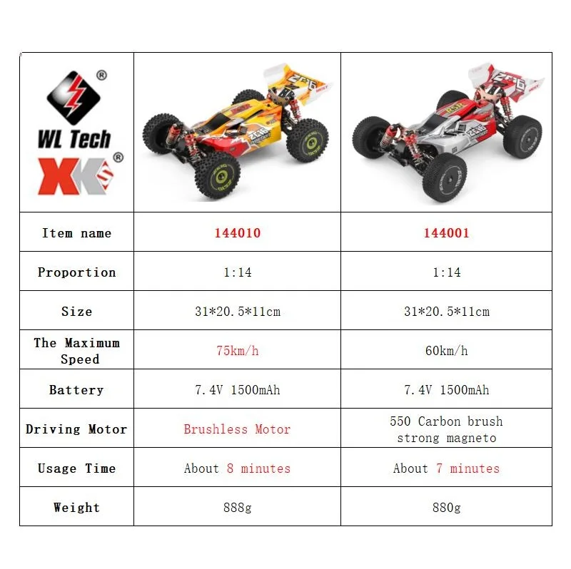 WLtoys 144001 144010 4WD RC Ca - Rc Hobby Grade Drift Car 评论和价格